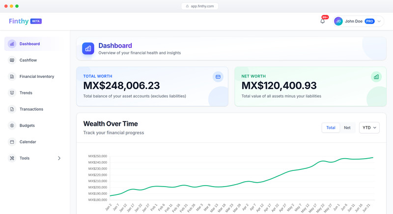 Finthy dashboard showing total worth, net worth, and a rising wealth-over-time chart across MXN and USD accounts